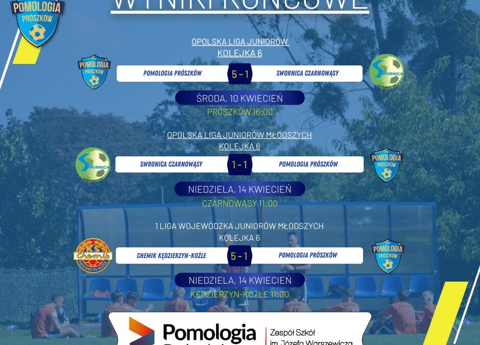 PLUKS Pomologia Prószków – 6 kolejek za nami ⚪🔵