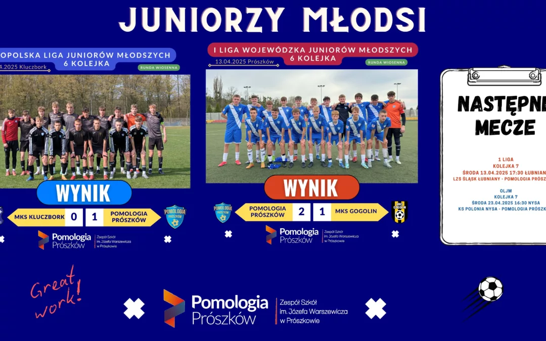 6 kolejka Juniorów Młodszych