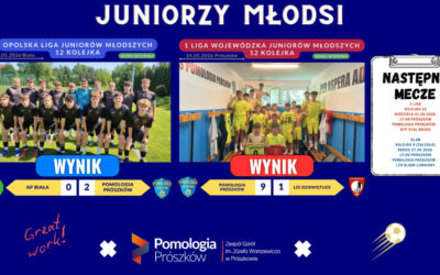 12 Kolejka Juniorów Młodszych