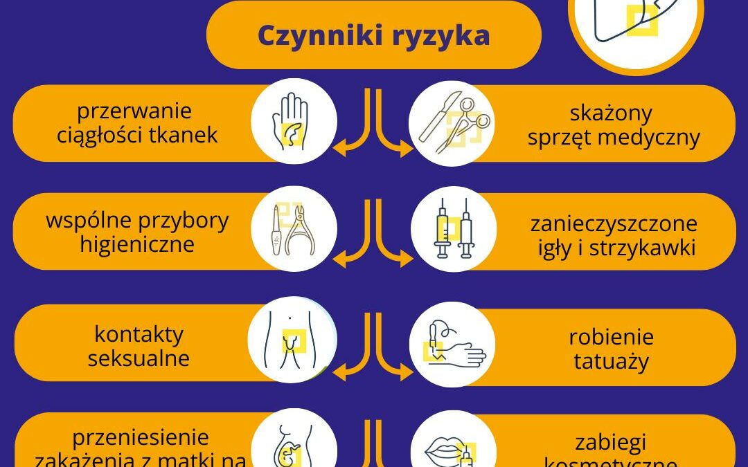Program edukacyjny „Podstępne WZW”