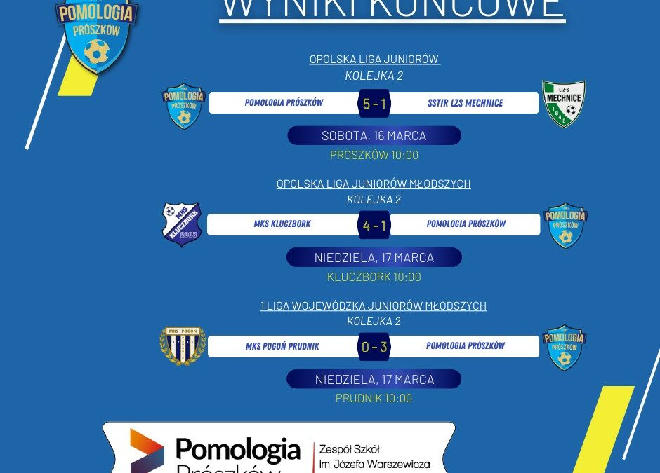PLUKS Pomologia Prószków – 2 kolejka za nami ⚪🔵