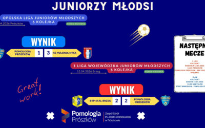 6 kolejka Juniorów Młodszych